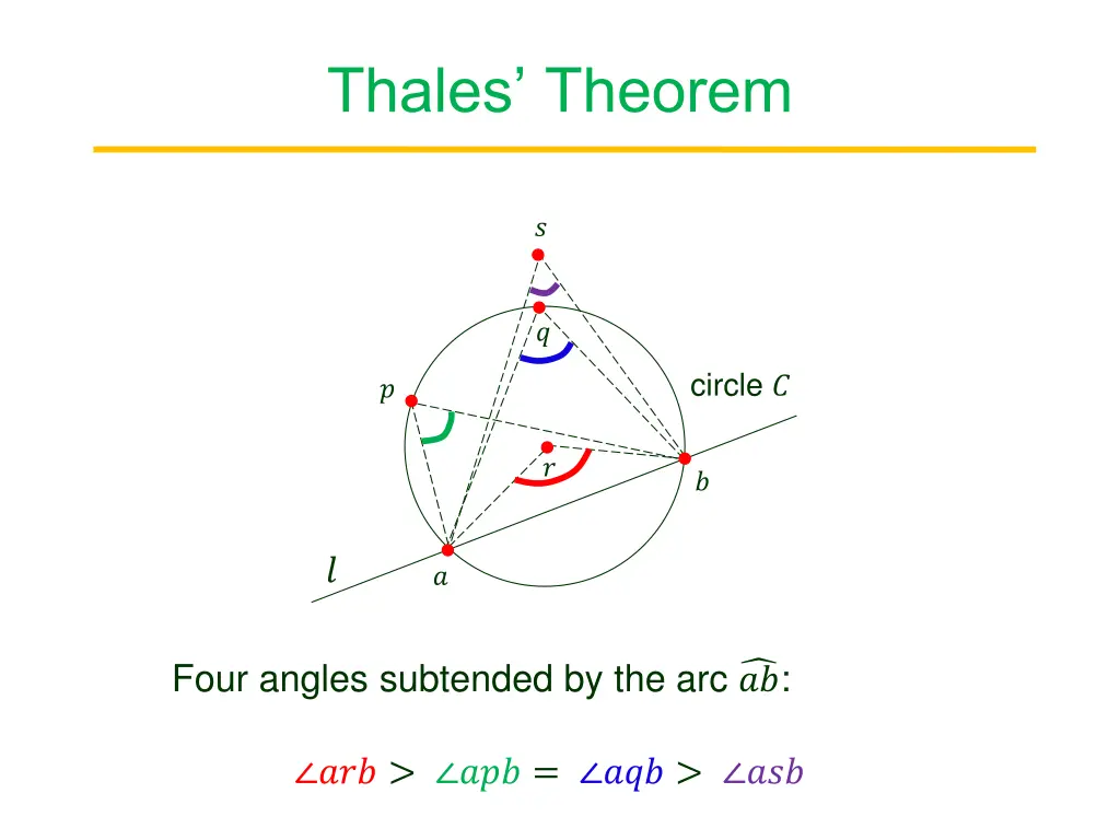 thales theorem