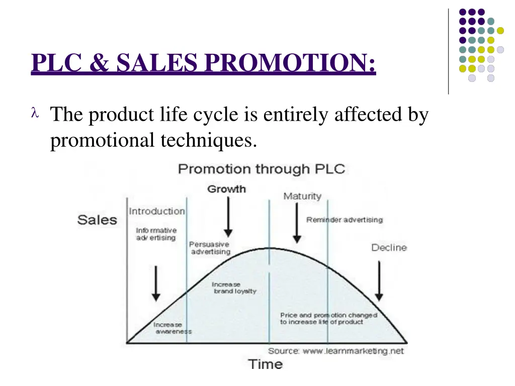 plc sales promotion