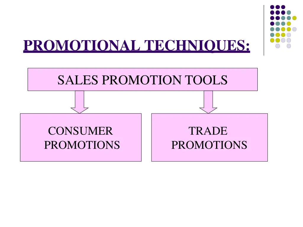 promotional techniques