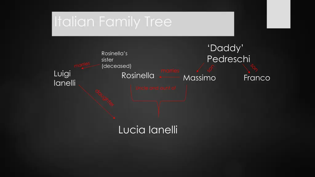 italian family tree