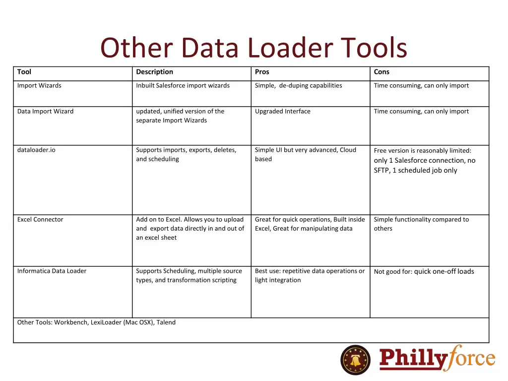 other data loader tools description
