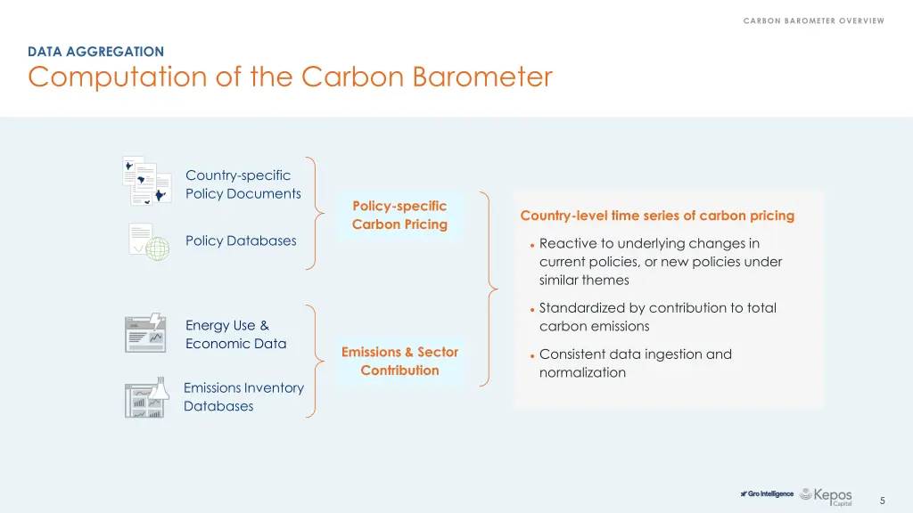 carbon barometer overview