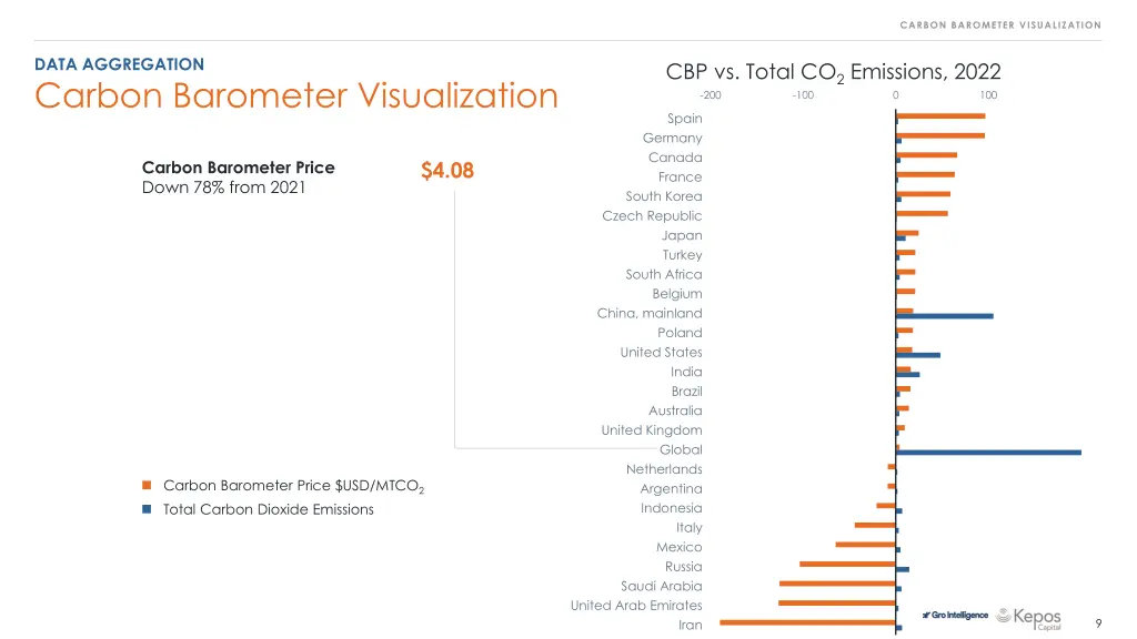 carbon barometer visualization 1