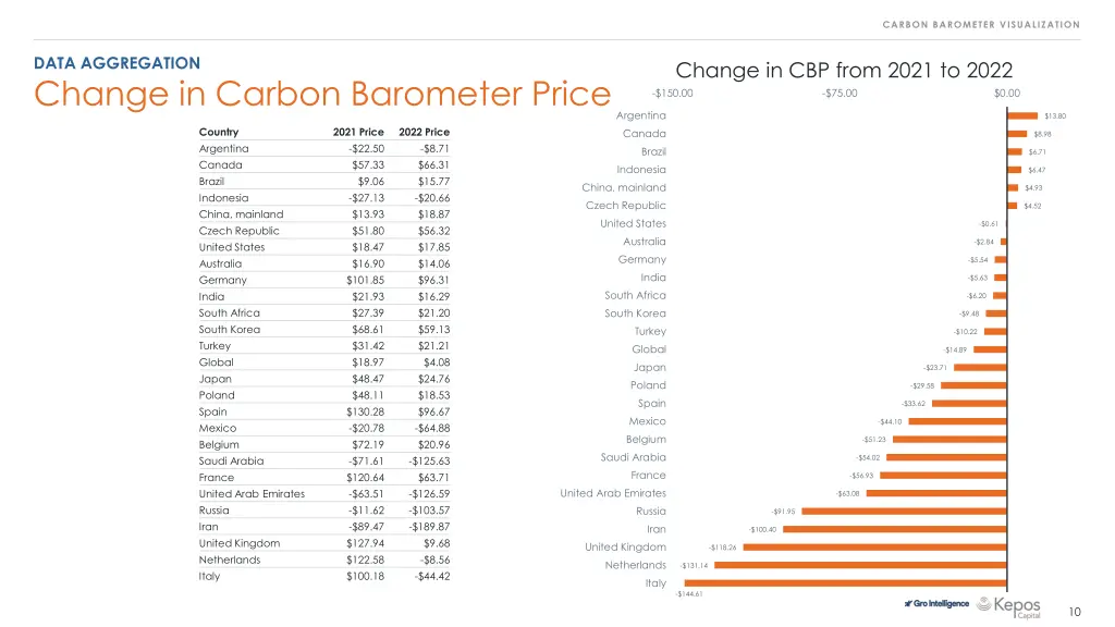 carbon barometer visualization 2