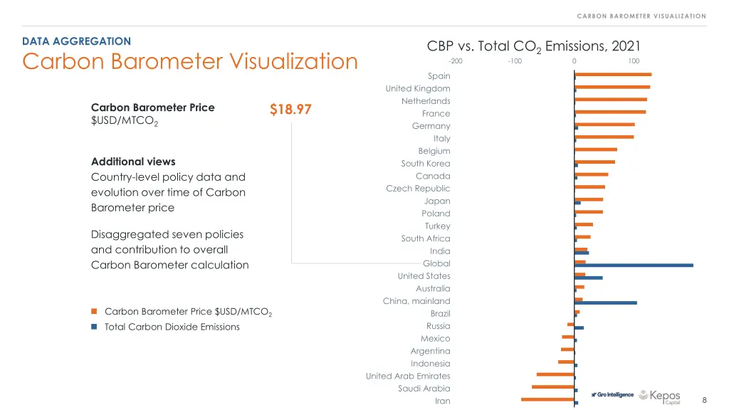 carbon barometer visualization