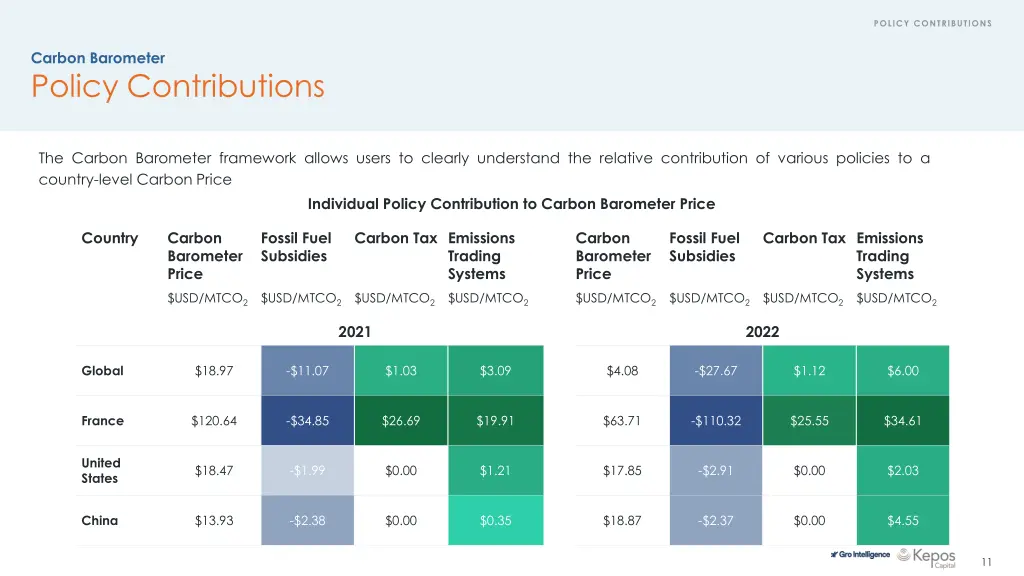 policy contributions