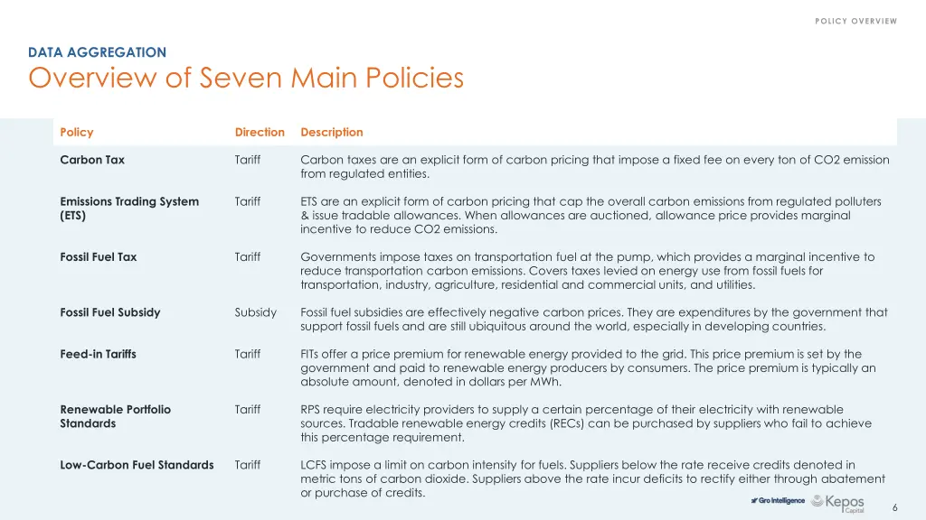 policy overview