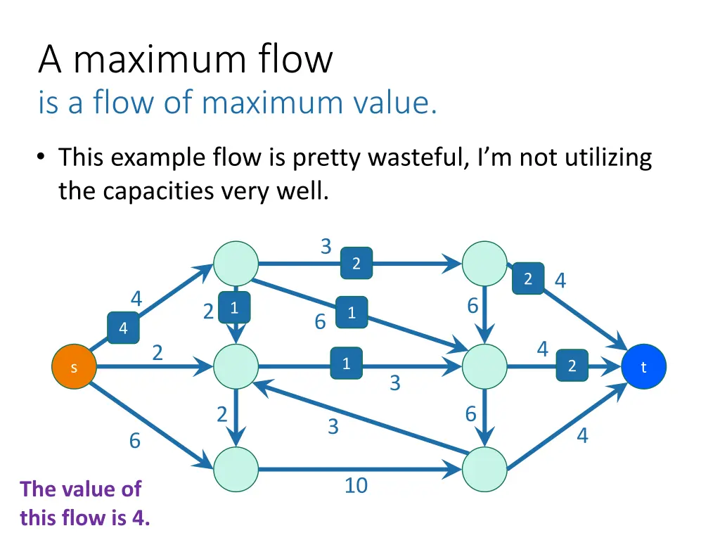 a maximum flow is a flow of maximum value
