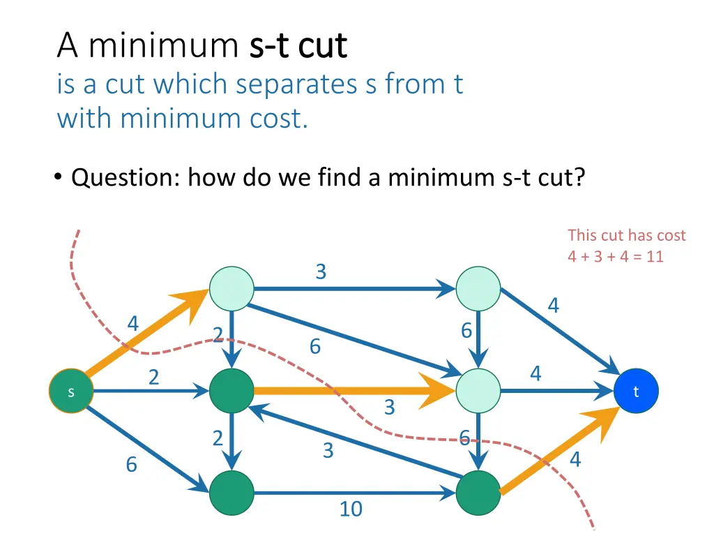 a minimum s s t cut is a cut which separates