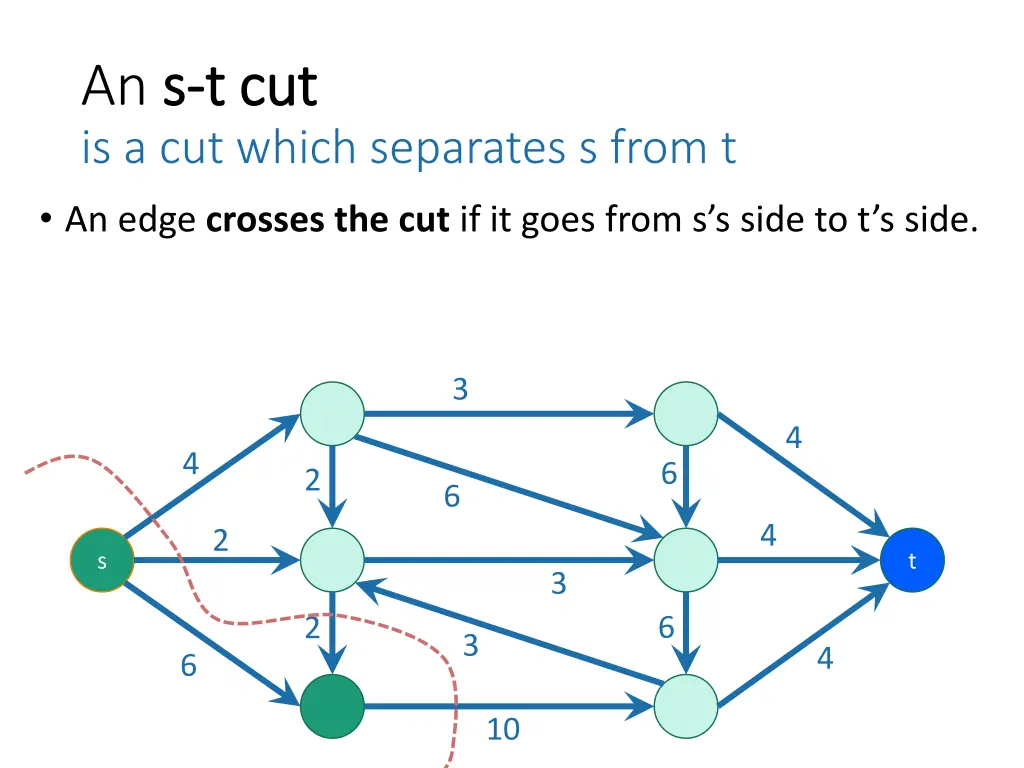 an s s t cut t cut is a cut which separates 2