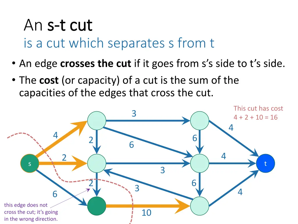 an s s t cut t cut is a cut which separates 3