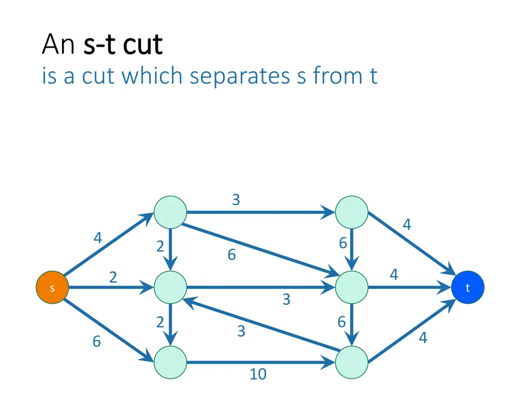 an s s t cut t cut is a cut which separates
