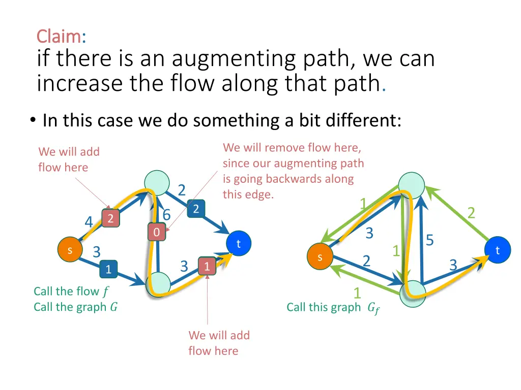 claim claim if there is an augmenting path 3