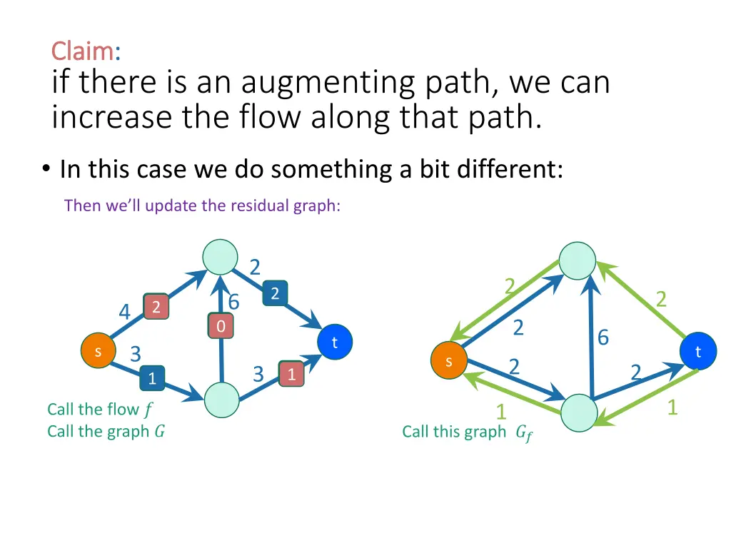 claim claim if there is an augmenting path 4