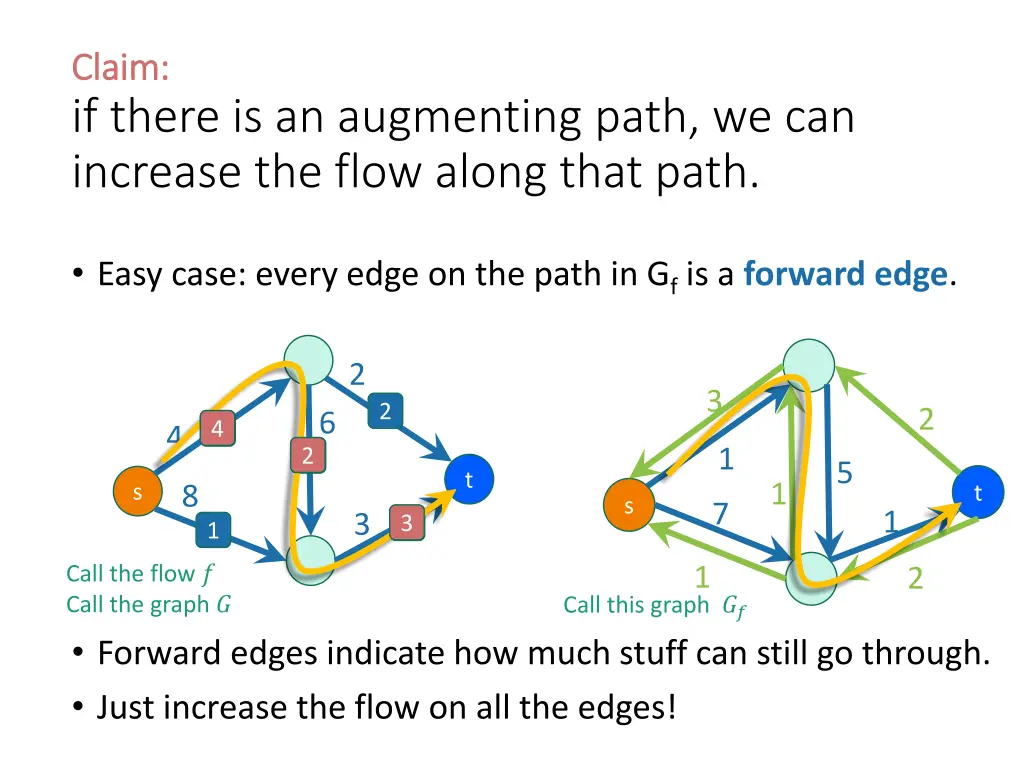 claim claim if there is an augmenting path