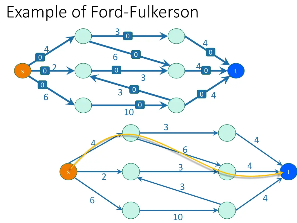 example of ford fulkerson 1