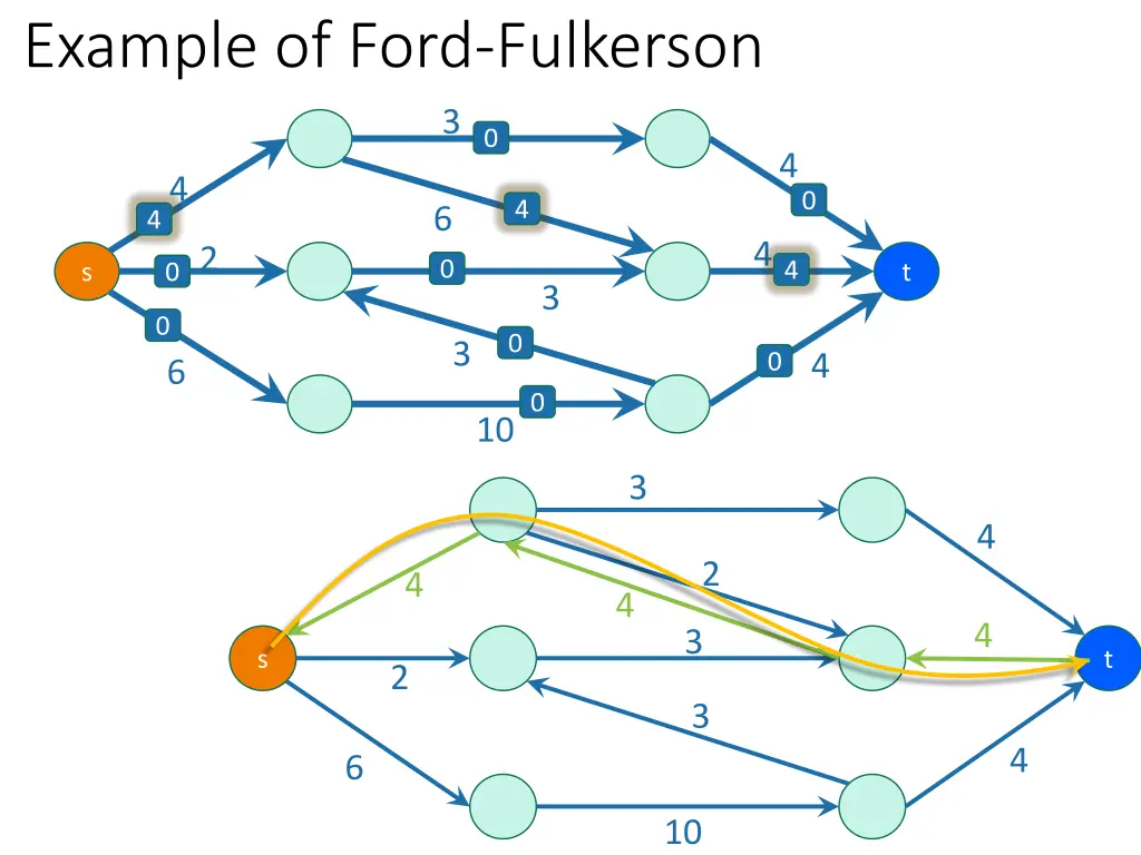 example of ford fulkerson 2