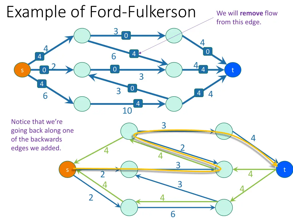 example of ford fulkerson 5