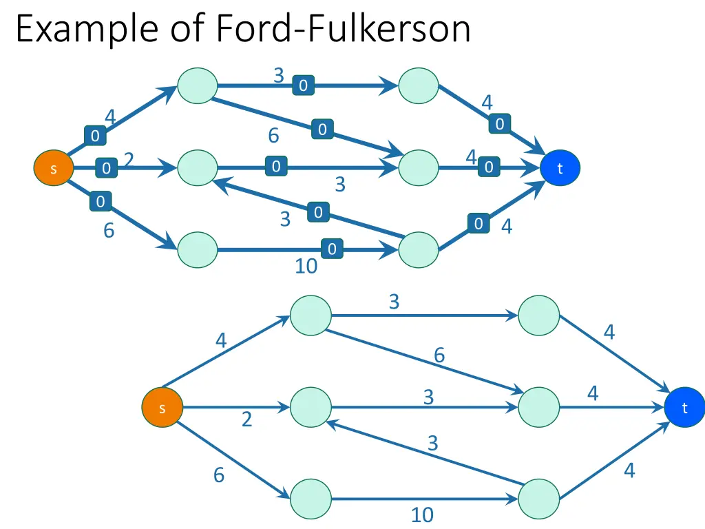 example of ford fulkerson