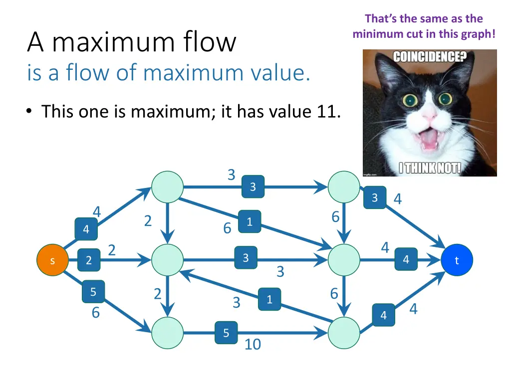 that s the same as the minimum cut in this graph