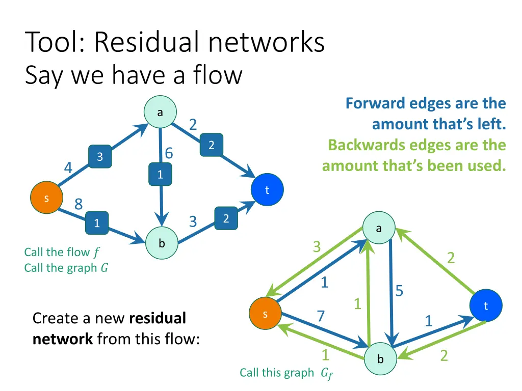 tool residual networks say we have a flow 1