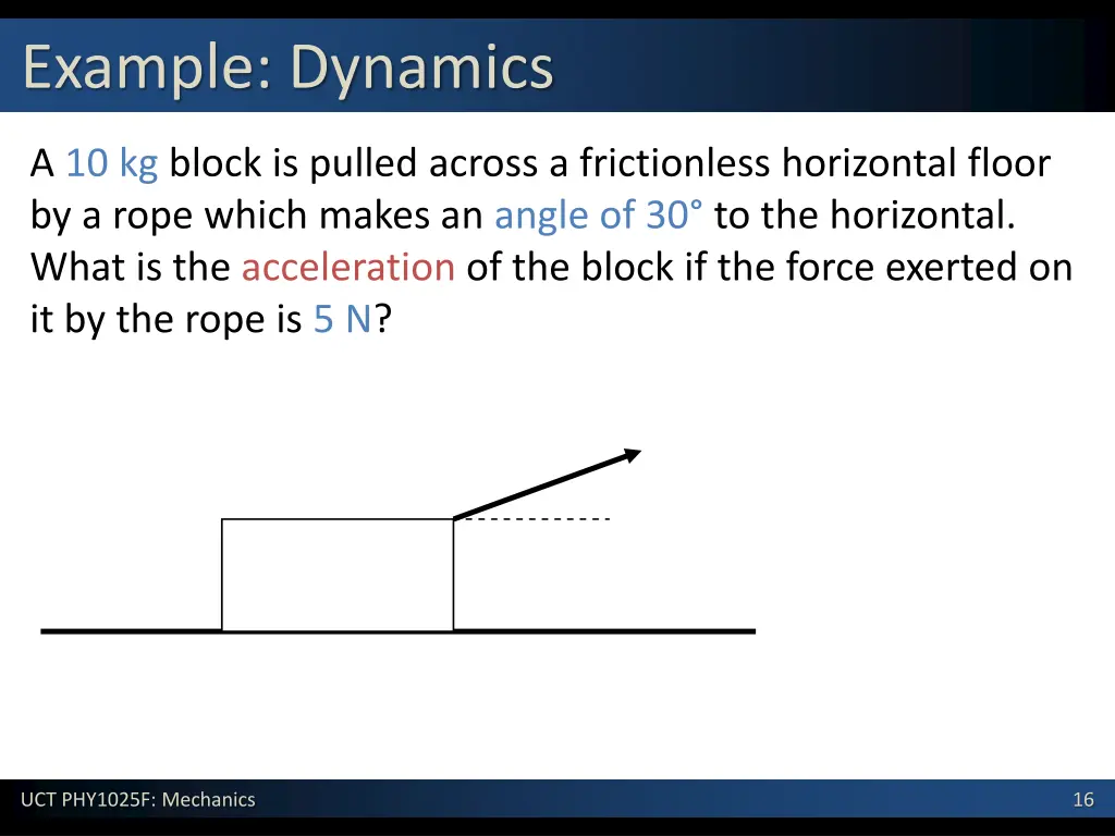 example dynamics