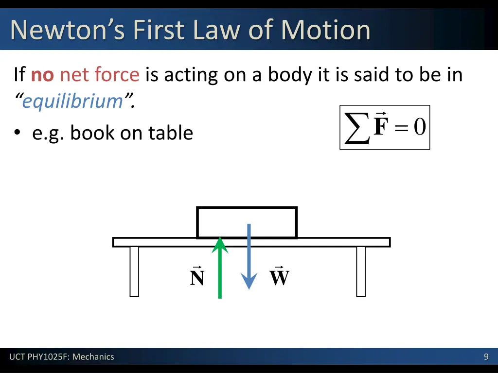 newton s first law of motion 2