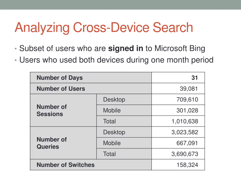 analyzing cross device search