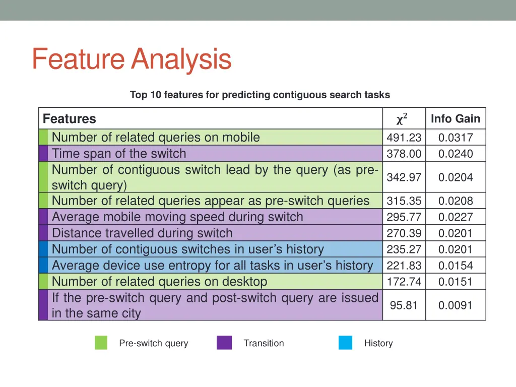 feature analysis
