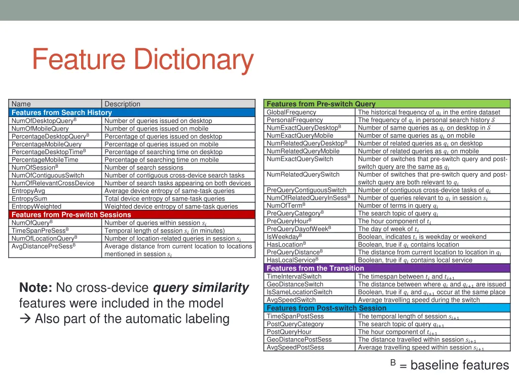 feature dictionary