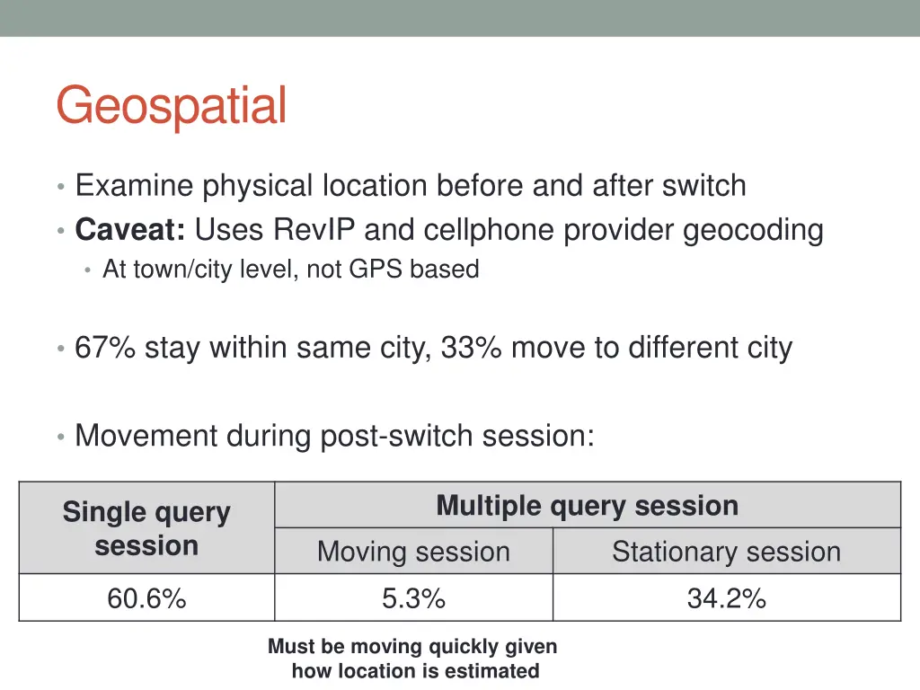 geospatial