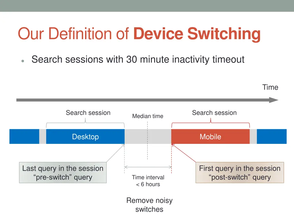 our definition of device switching
