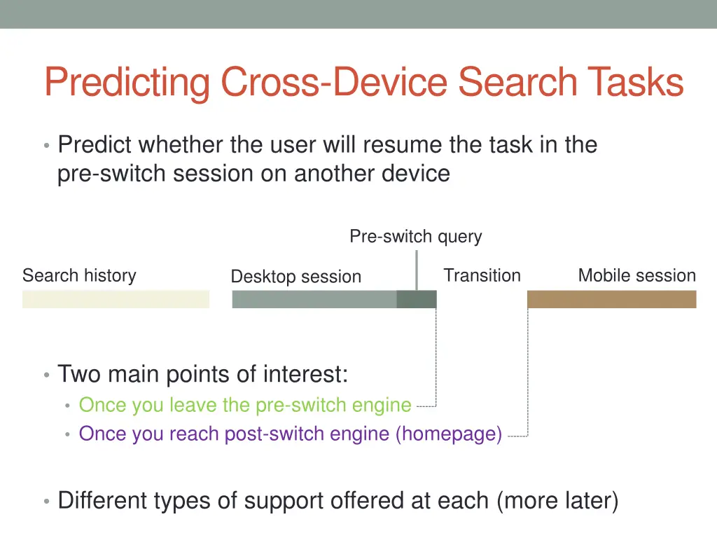 predicting cross device search tasks