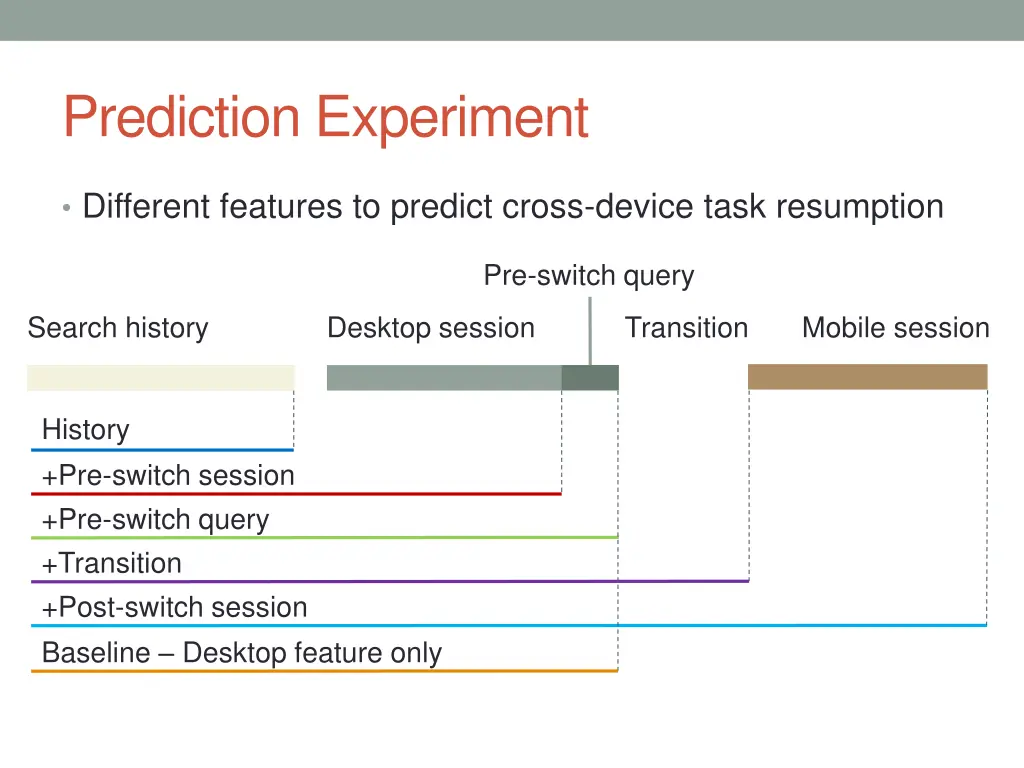 prediction experiment
