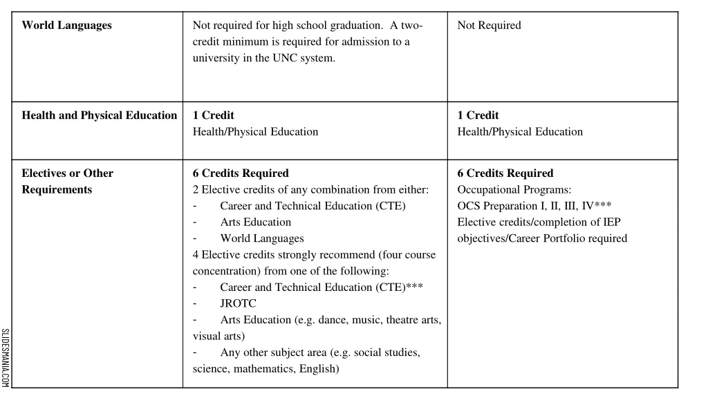 world languages