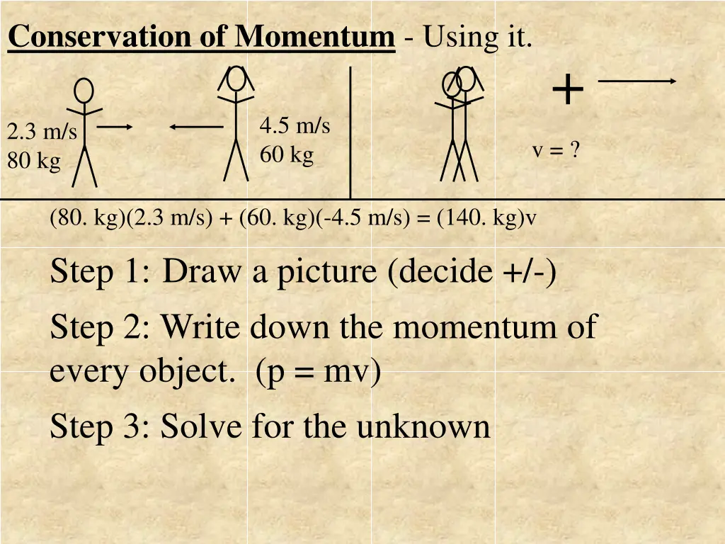 conservation of momentum using it 1