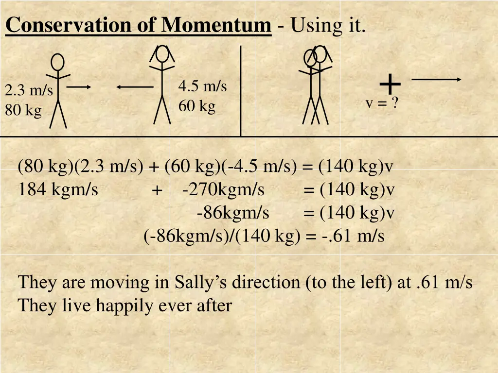 conservation of momentum using it 2