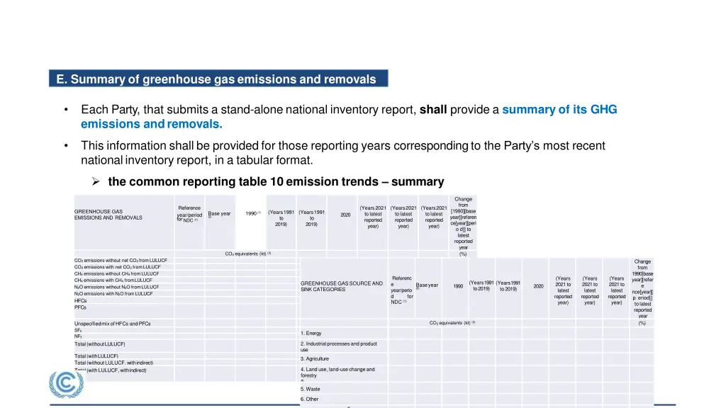 reporting information on tracking progress of ndcs 4