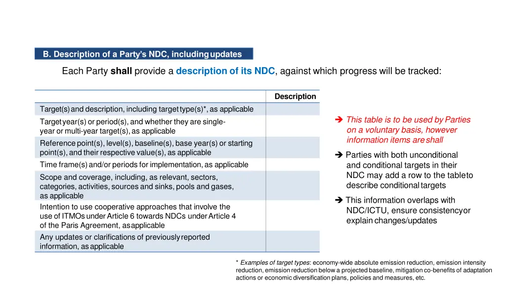 reporting information on tracking progress of ndcs