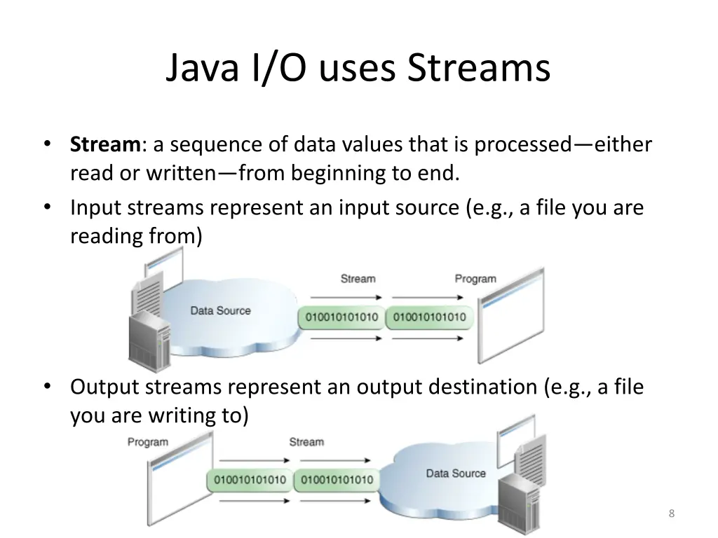 java i o uses streams