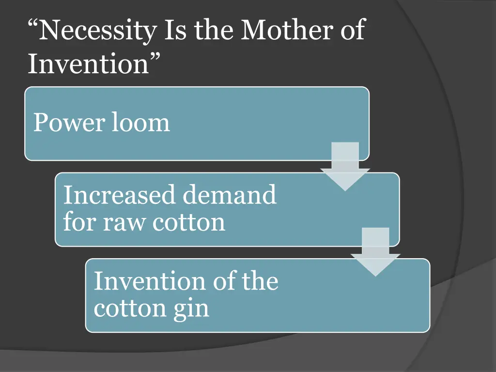 necessity is the mother of invention 1