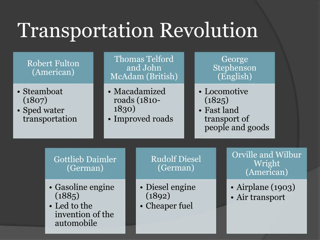 transportation revolution