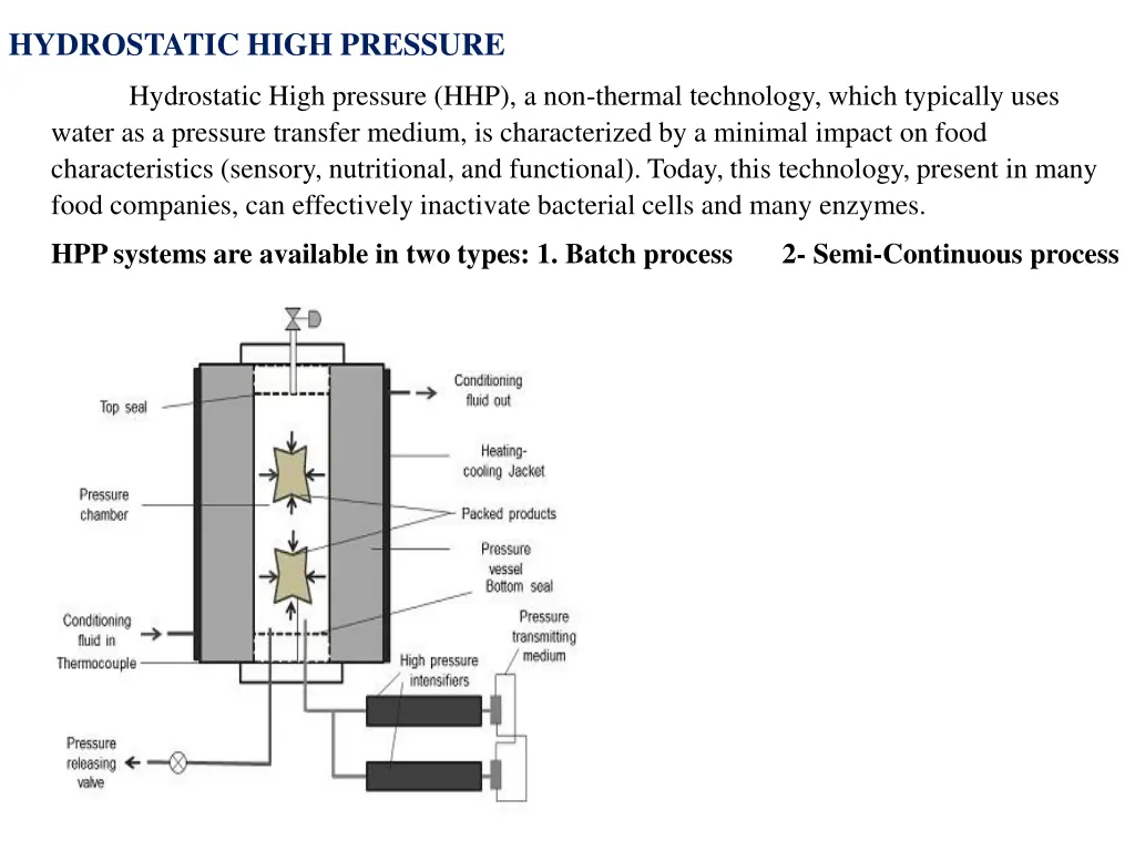hydrostatic high pressure