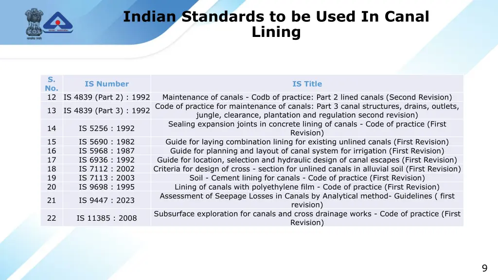 indian standards to be used in canal lining 1