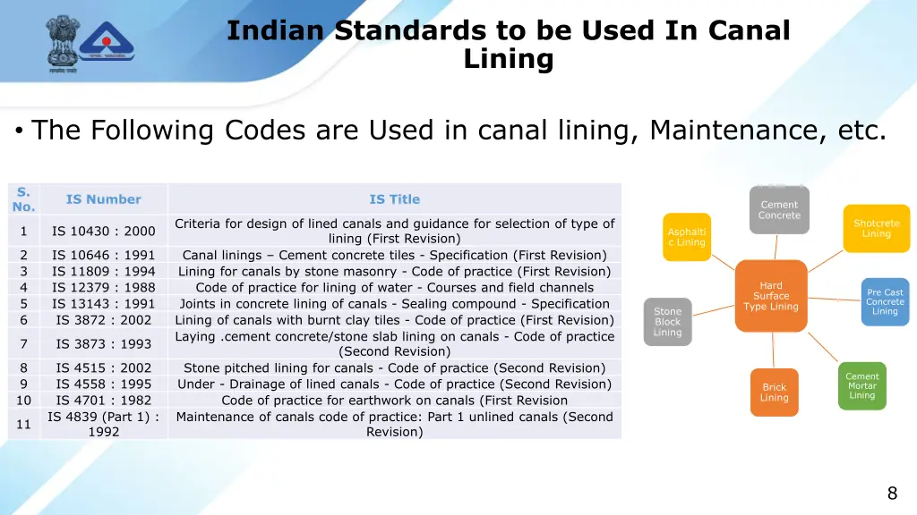 indian standards to be used in canal lining