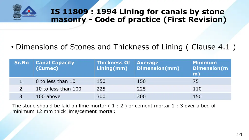 is 11809 1994 lining for canals by stone masonry