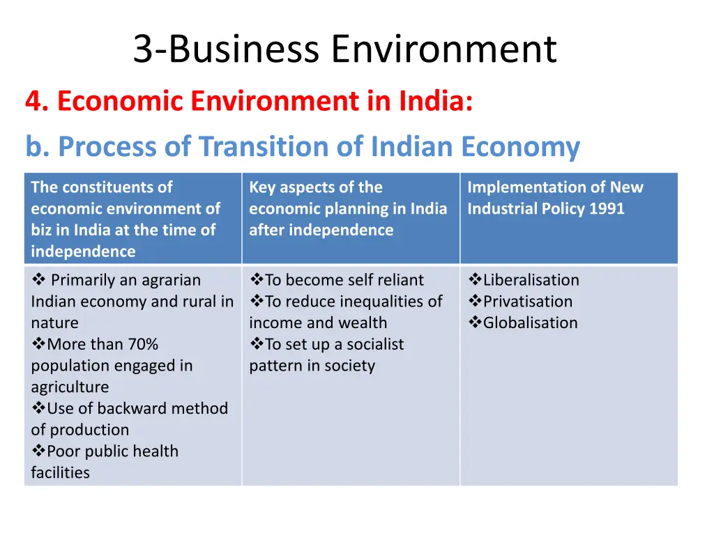 3 business environment 4 economic environment 2