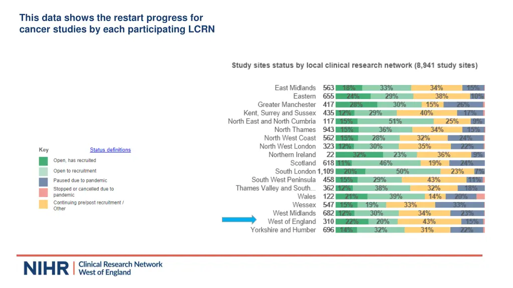this data shows the restart progress for cancer
