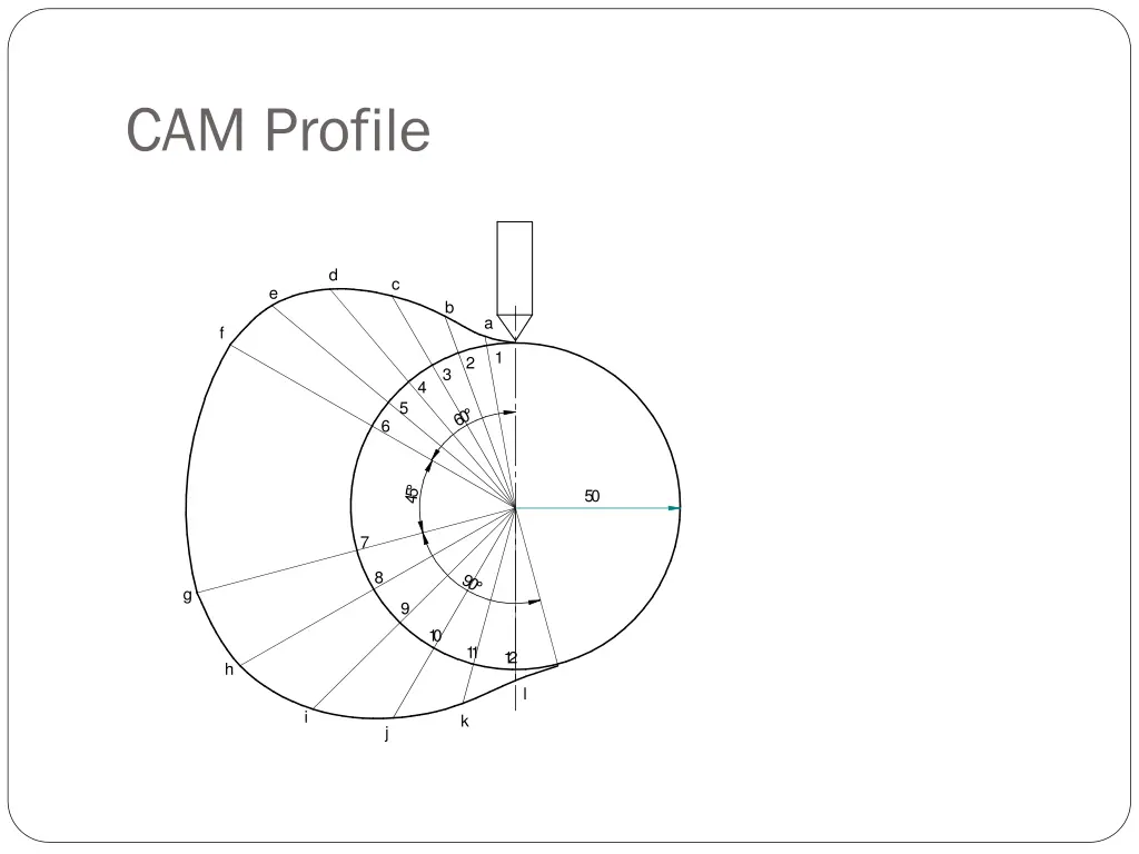 cam profile
