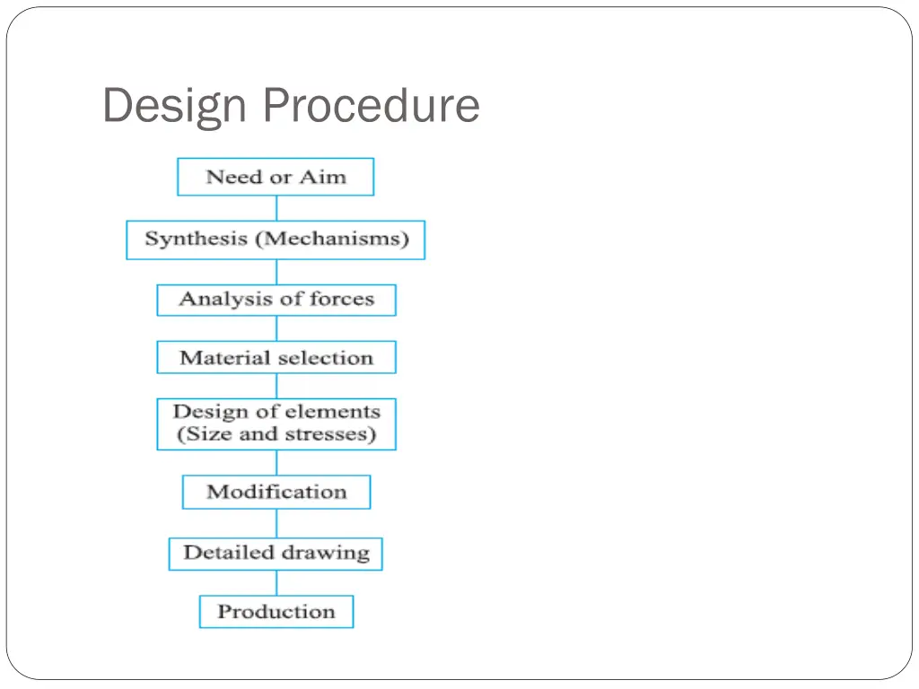 design procedure